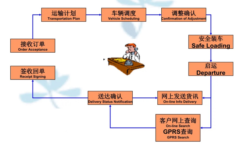 苏州到巩留搬家公司-苏州到巩留长途搬家公司